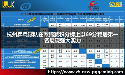 杭州乒乓球队在欧锦赛积分榜上以69分稳居第一名展现强大实力